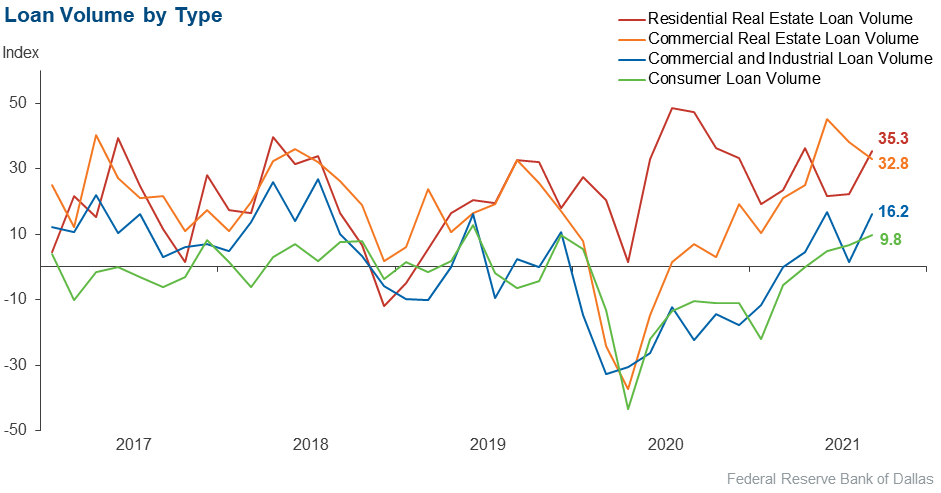 Chart 2