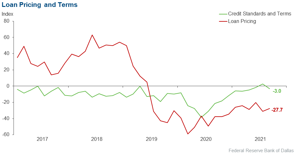 Chart 4