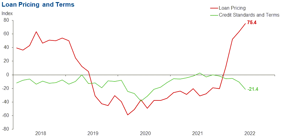 Chart 4