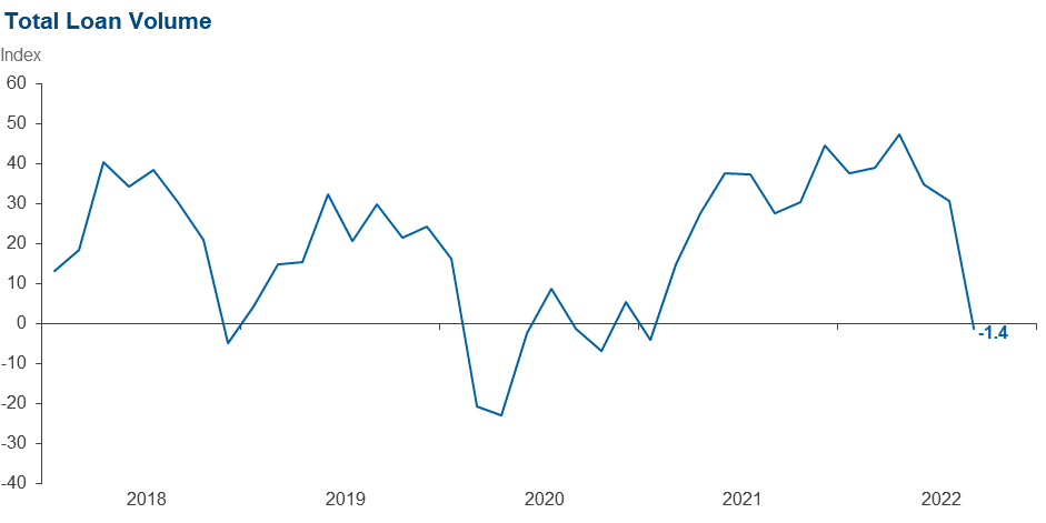 Chart 1