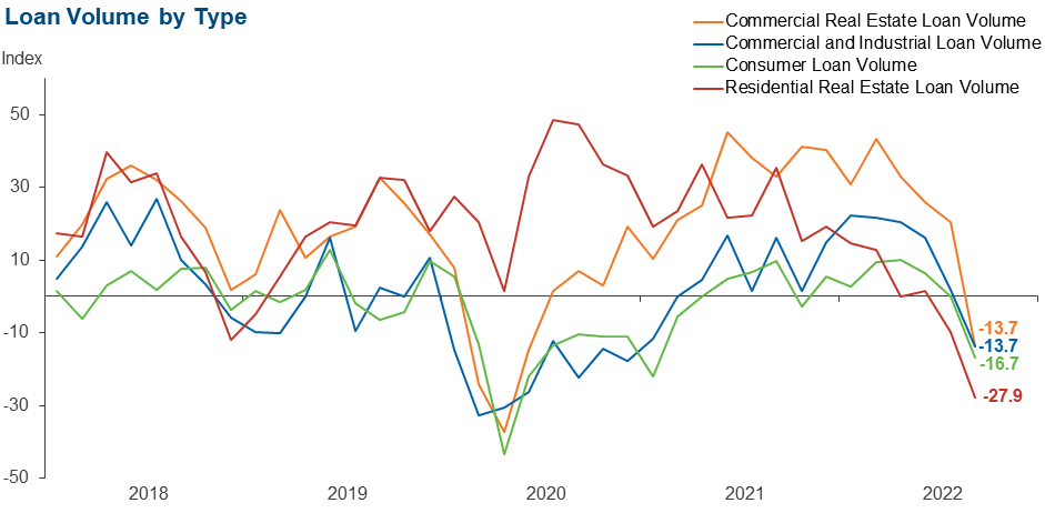 Chart 2