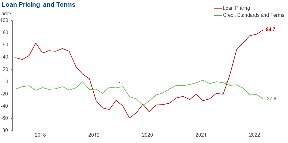 Chart 4