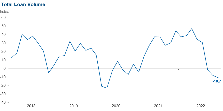 Chart 1