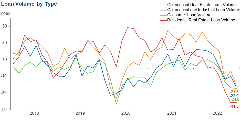 Chart 2