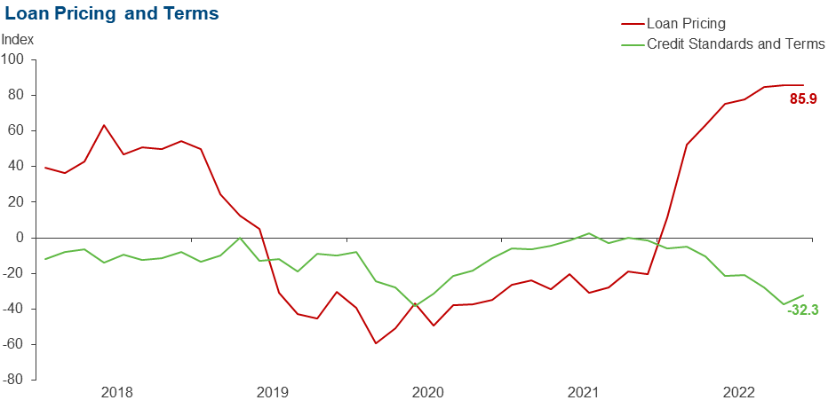 Chart 4