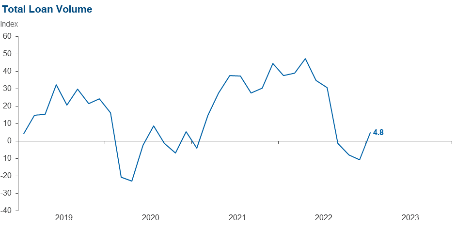 Chart 1