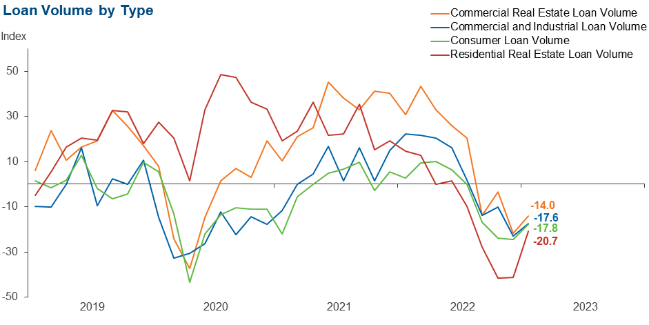 Chart 2