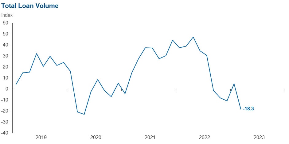 Chart 1