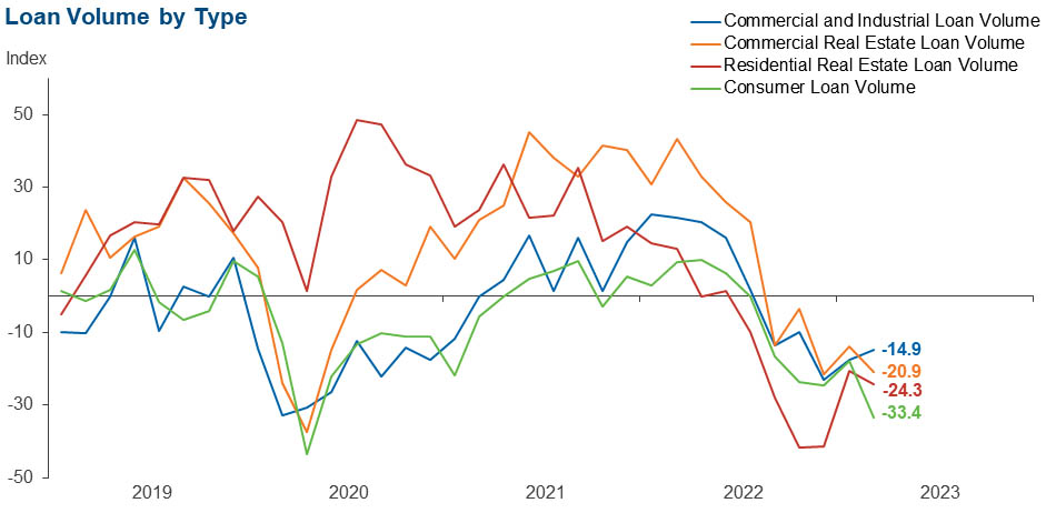 Chart 2