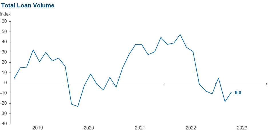 Chart 1