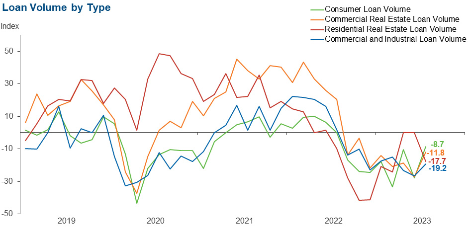 Chart 2