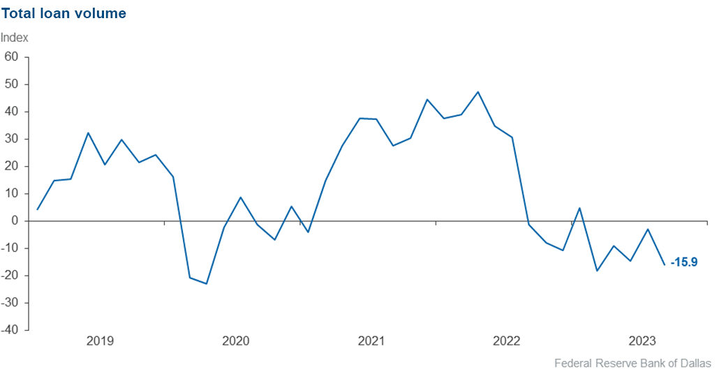 Chart 1