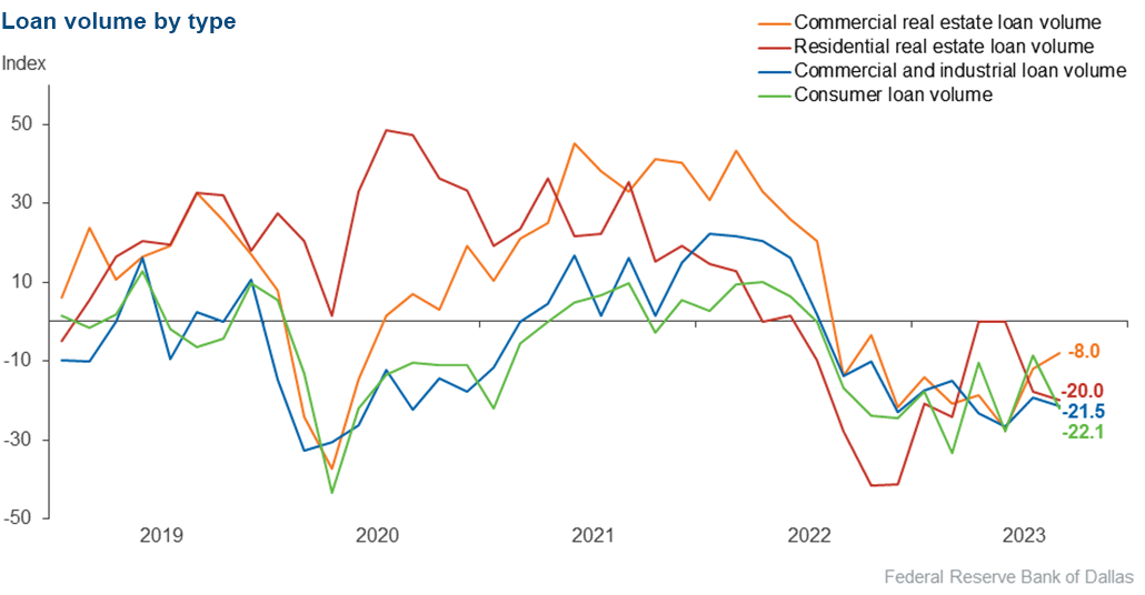 Chart 2