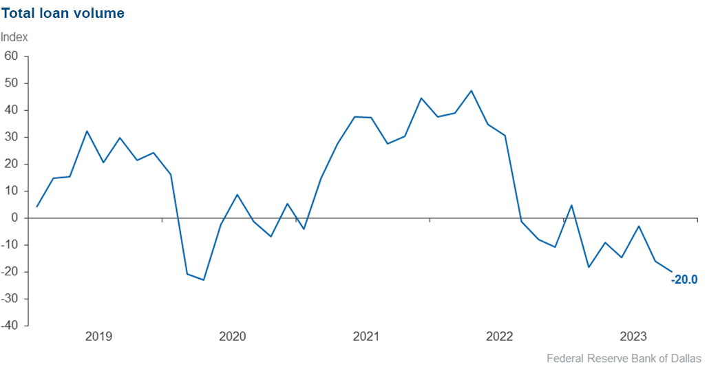 Chart 1