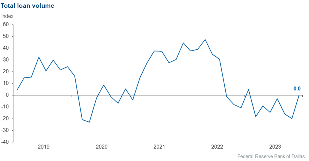 Chart 1