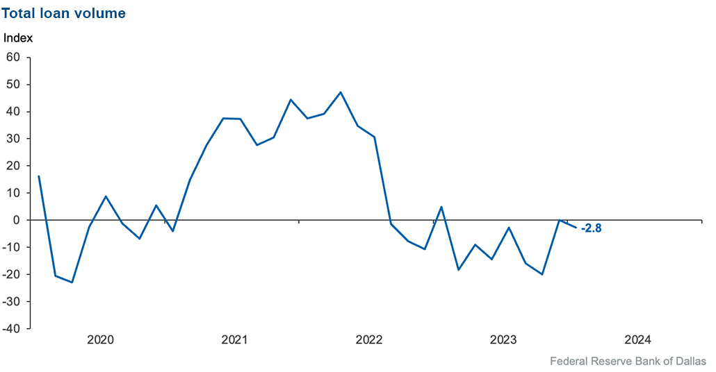 Chart 1