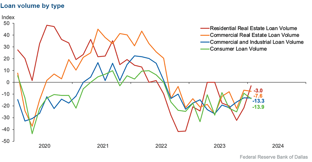 Chart 2