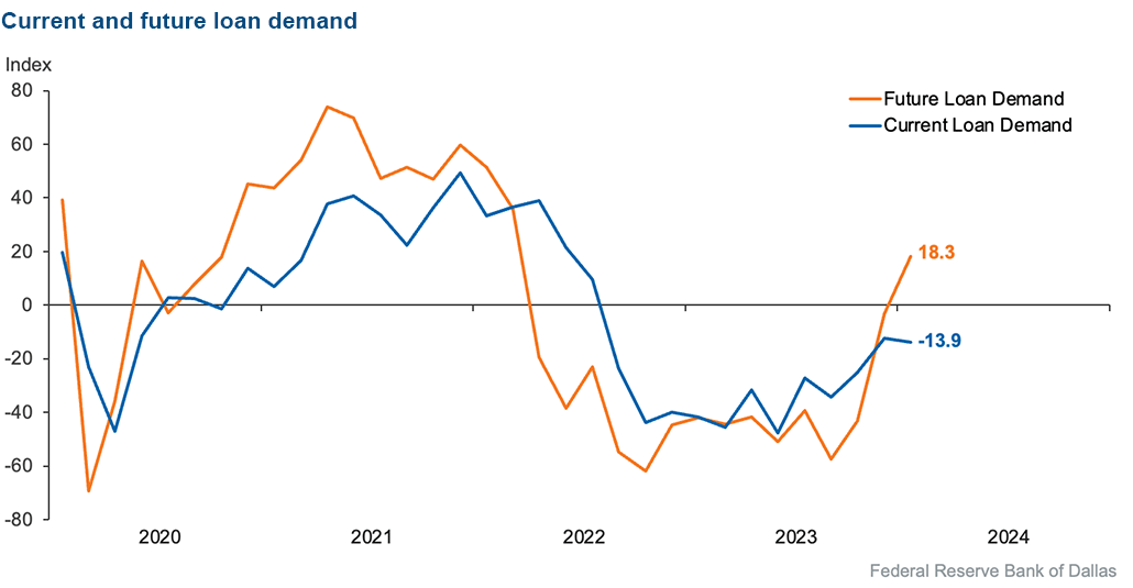 Chart 3