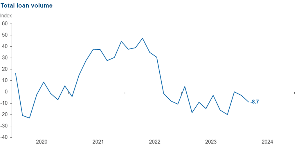 Chart 1
