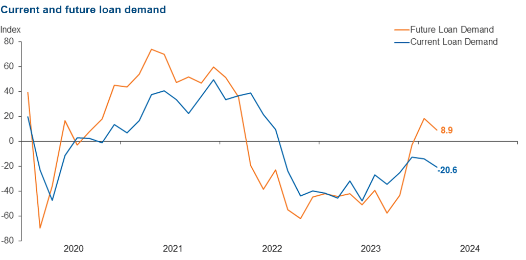 Chart 3