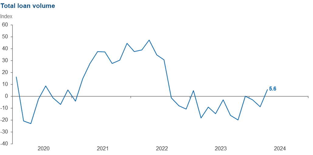Chart 1