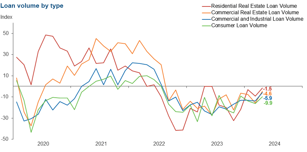 Chart 2