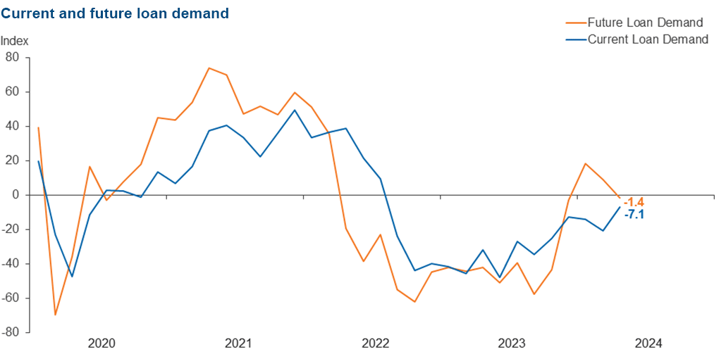 Chart 3