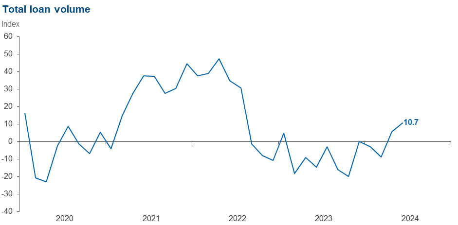 Chart 1