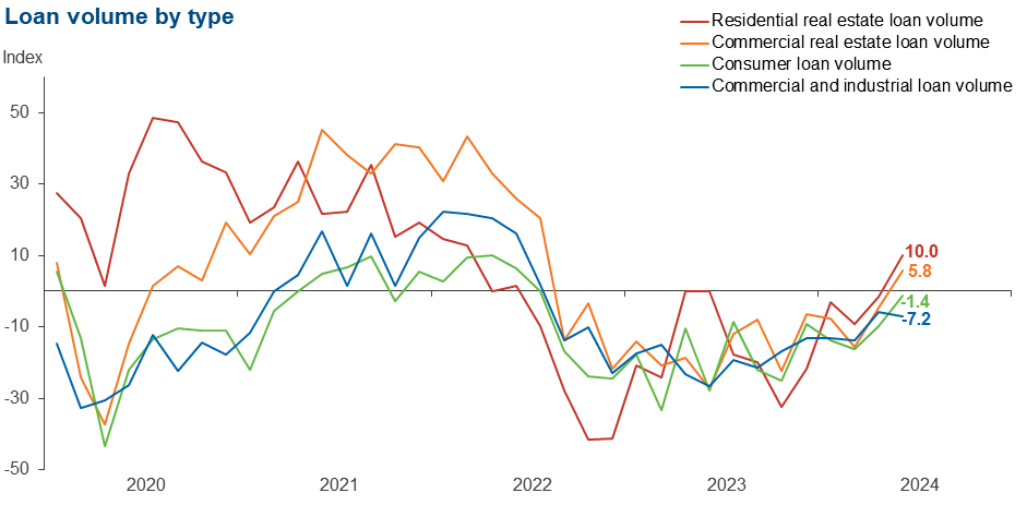 Chart 2