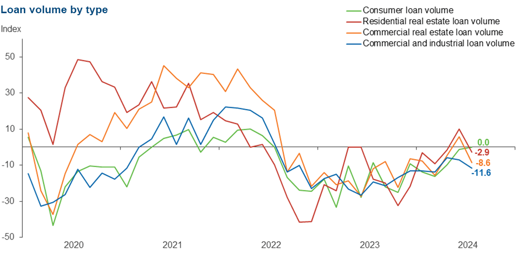 Chart 2