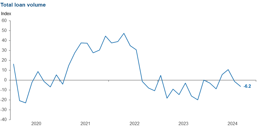Chart 1