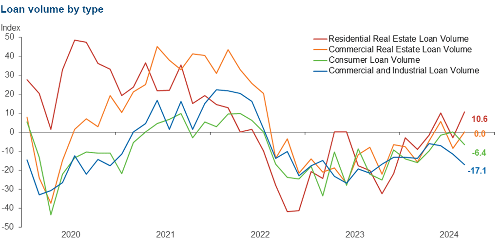 Chart 2