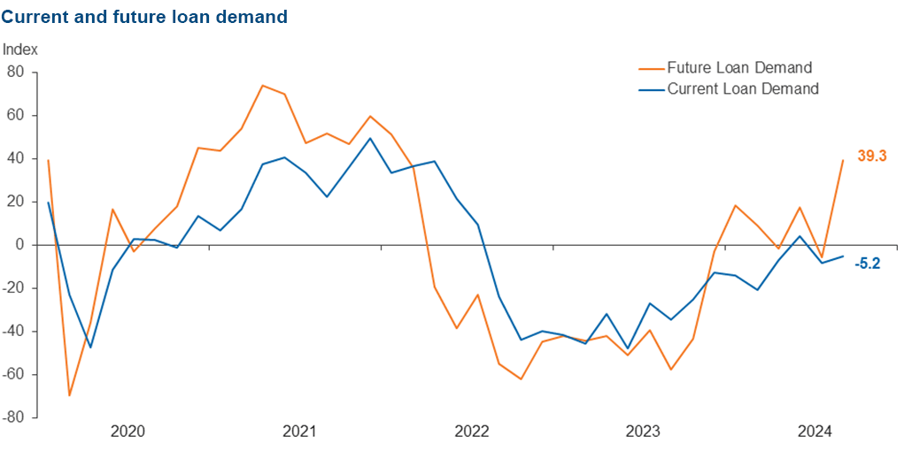 Chart 3