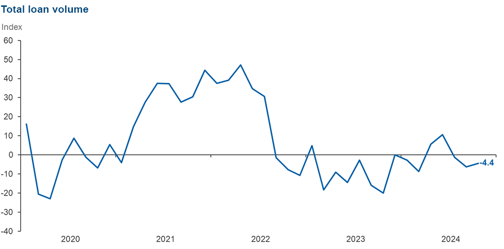 Chart 1