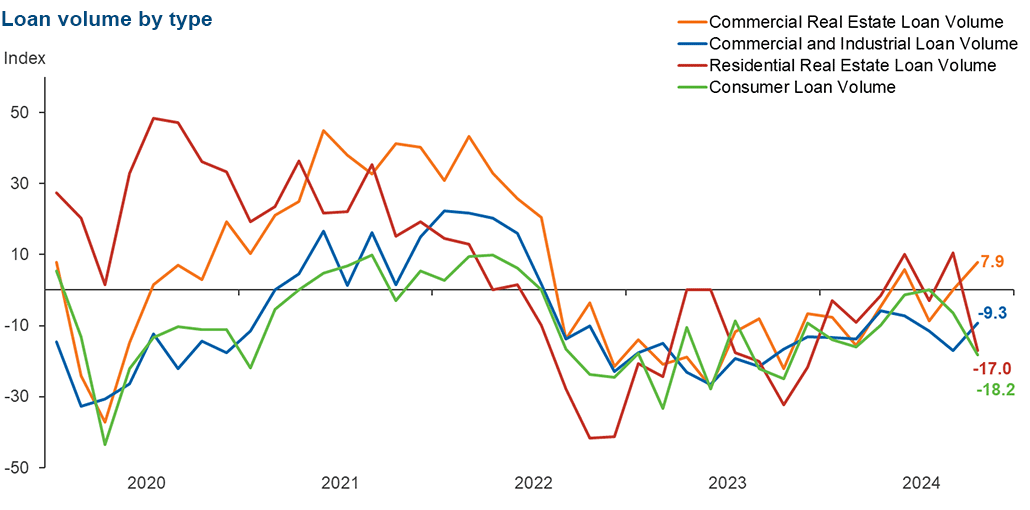 Chart 2