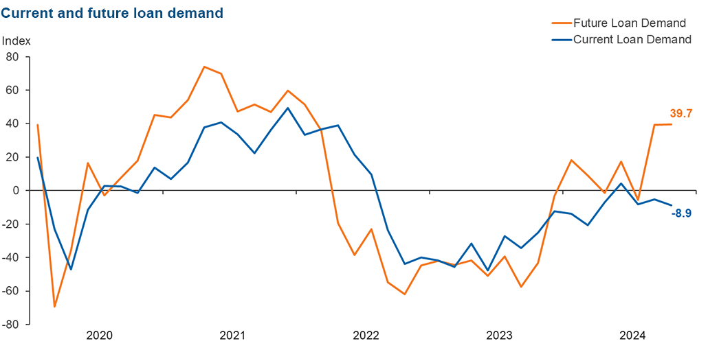 Chart 3
