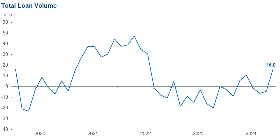 Chart 1