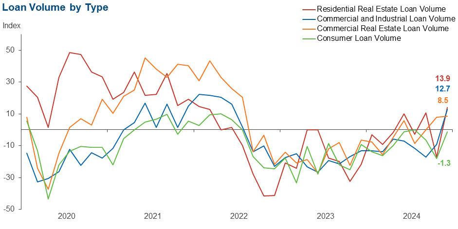 Chart 2