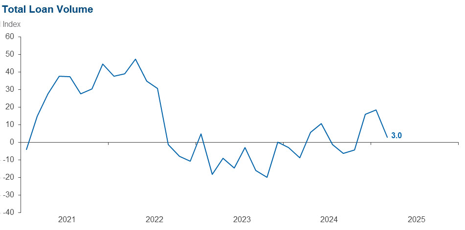 Chart 1