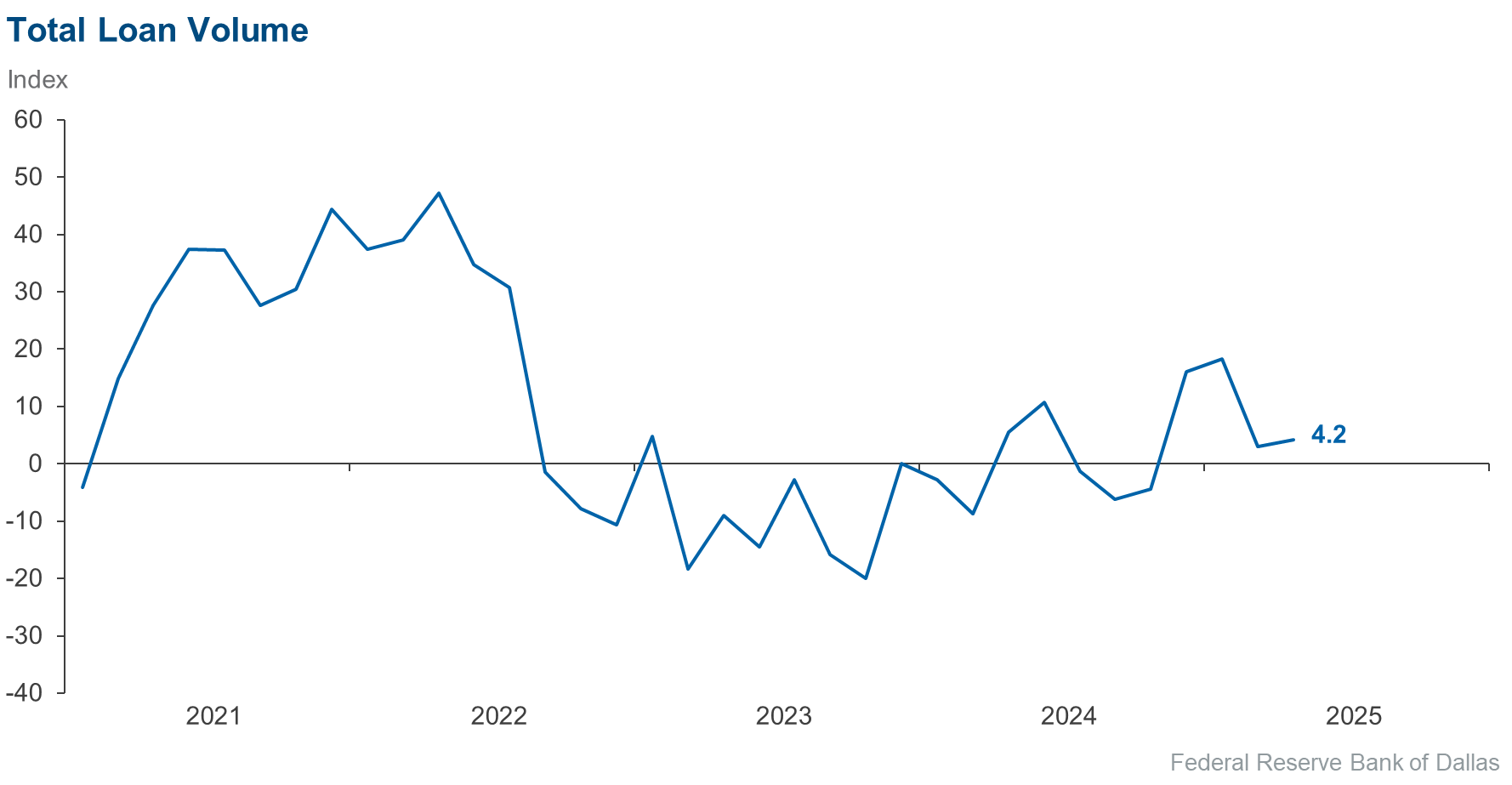 Chart 1