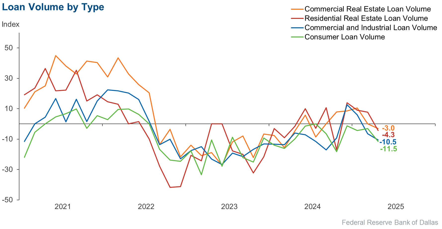 Chart 2