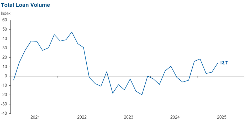 Chart 1
