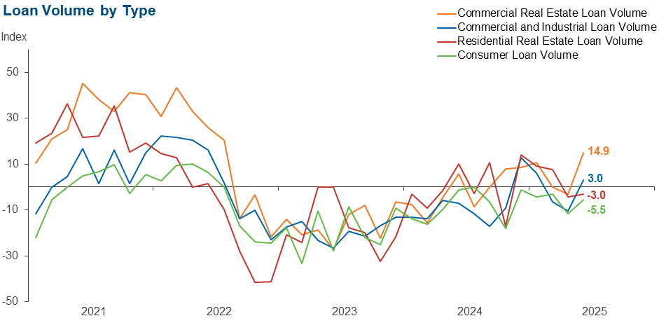 Chart 2
