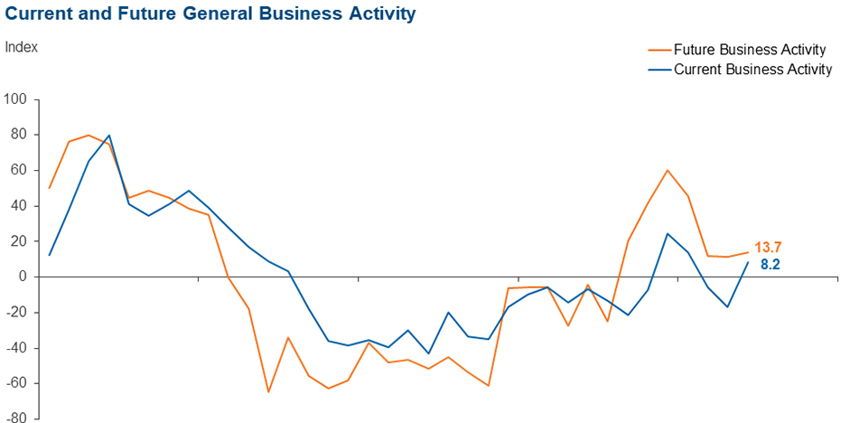 Chart 8