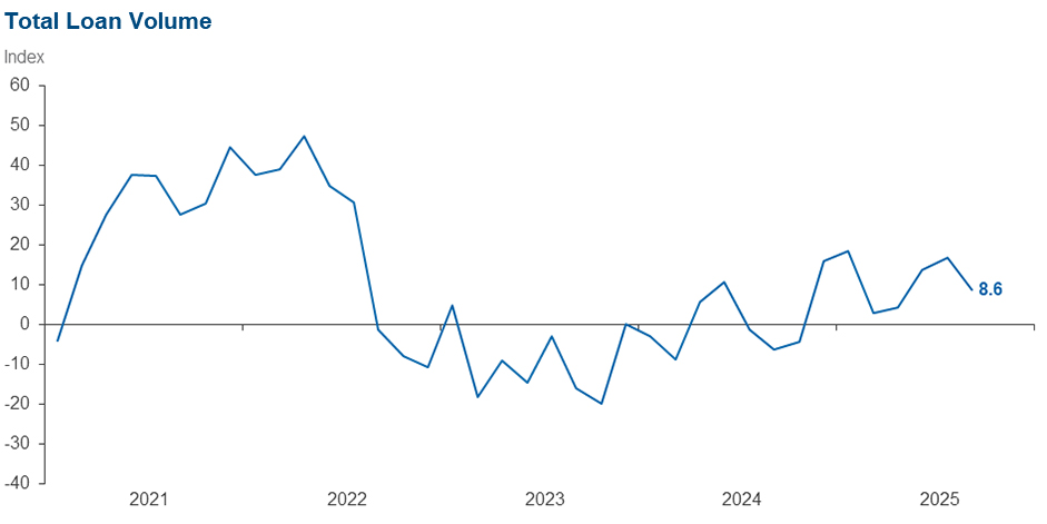 Chart 1