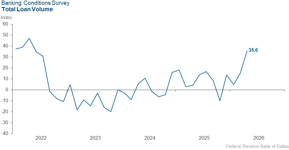 Chart 1