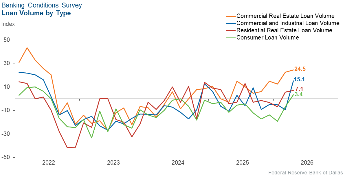 Chart 2