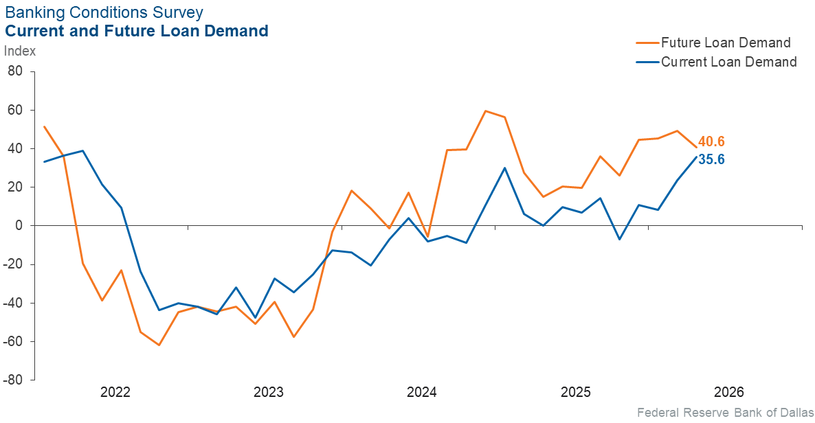 Chart 3