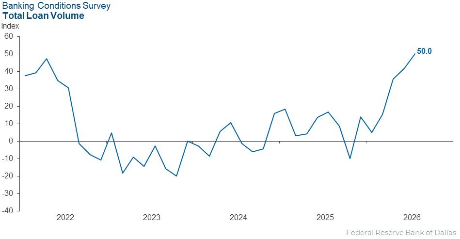 Chart 1