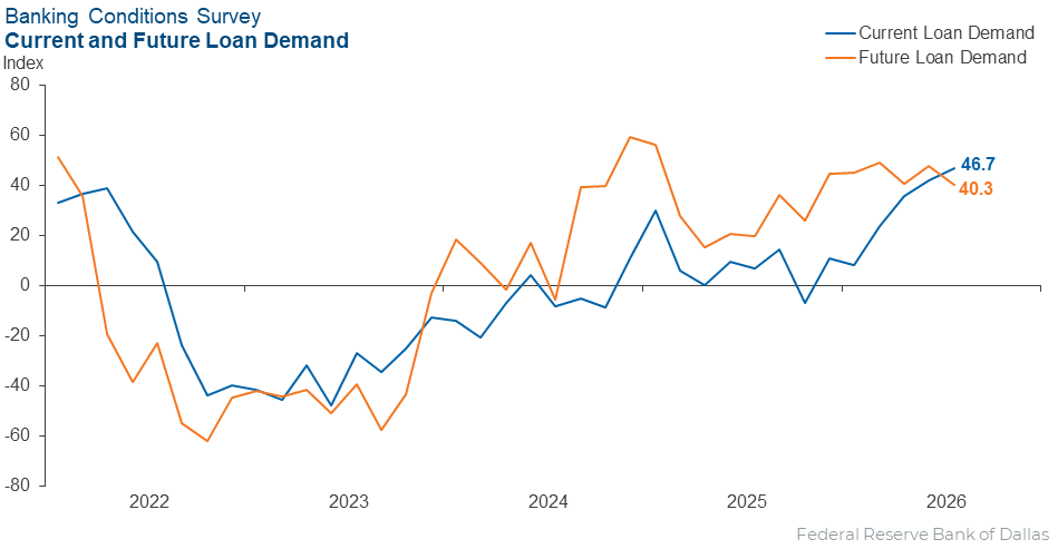 Chart 3